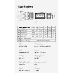 Klarus XT12GT PRO 1.600 lumens